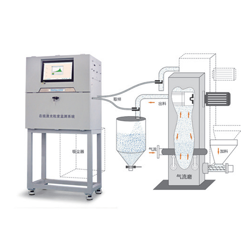 激光在线粒度监测与控制系统（湿法 & 干法）