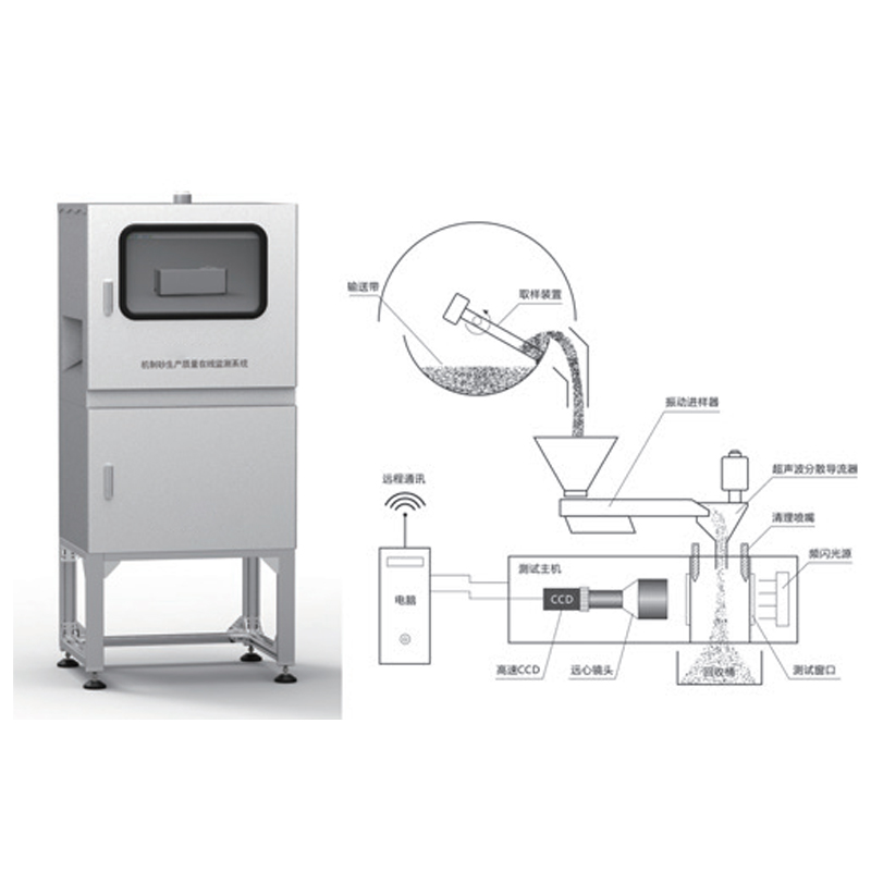 机制砂在线粒度粒形监测系统（湿法 & 干法）